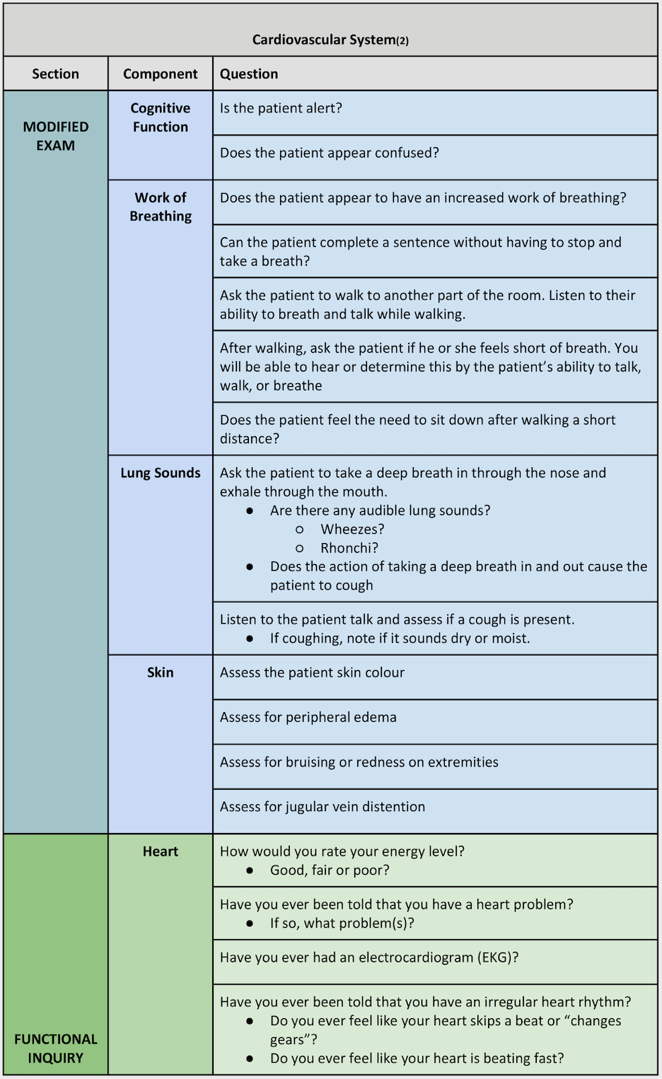 Get a cardiovascular assessment - Body Cardio