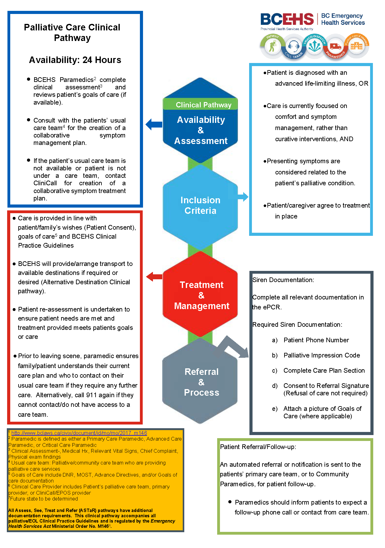 Palliative Care Clinical Pathway