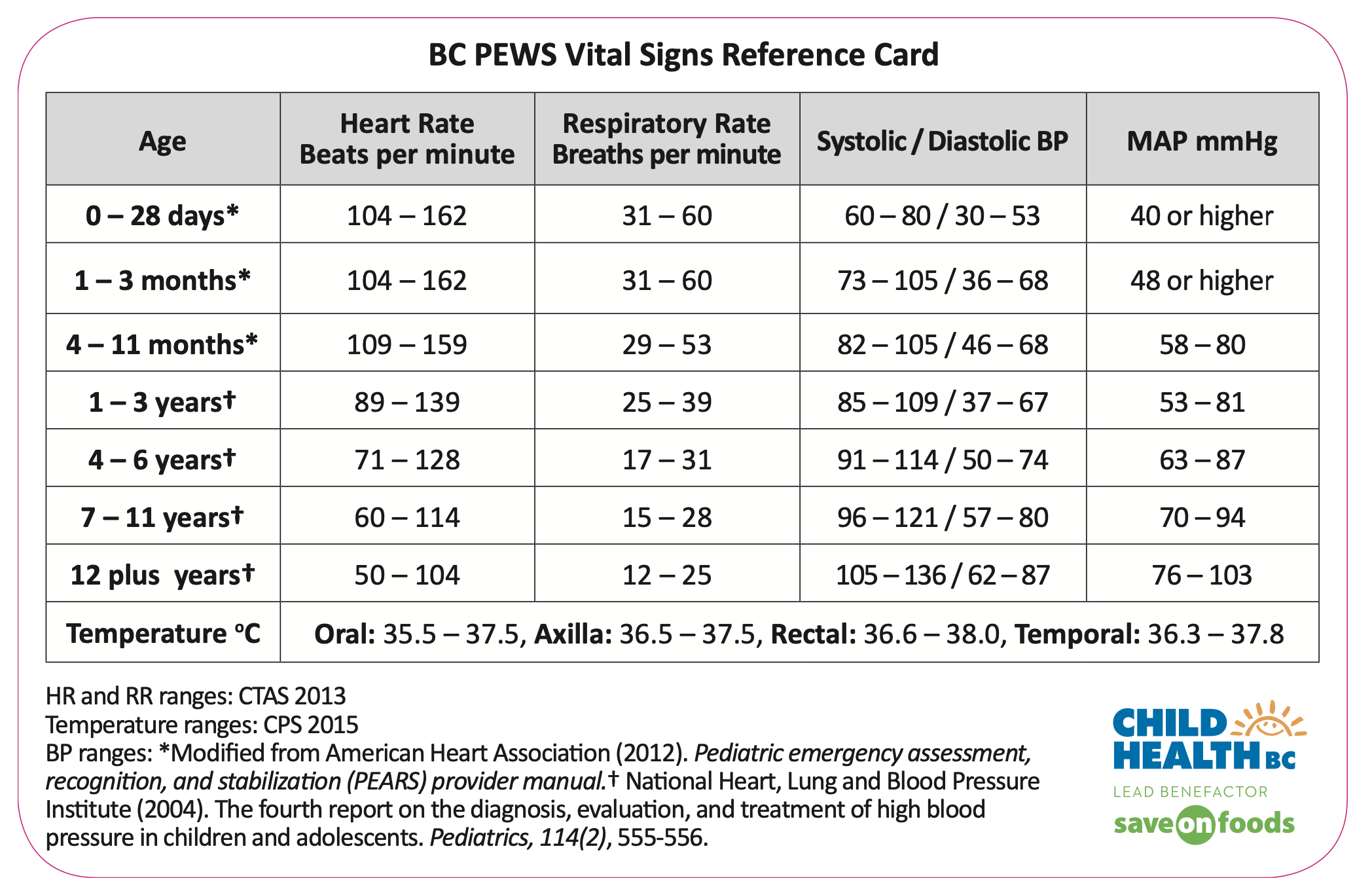 pediatric-vital-signs-normal-ranges-pa-pediatric-nurs-vrogue-co